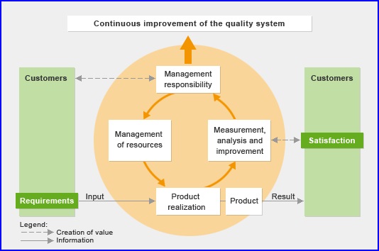 Chemical Production Quality Control